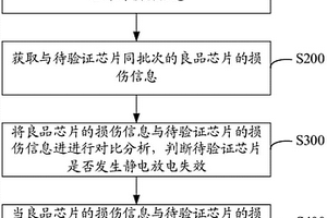 靜電放電失效驗證方法