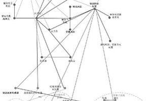 復雜機電系統(tǒng)失效鏈構建方法及系統(tǒng)