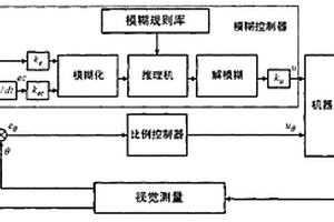 多移動機器人局部跟隨控制方法