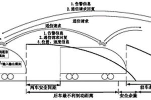 列車動態(tài)追蹤安全防護模型