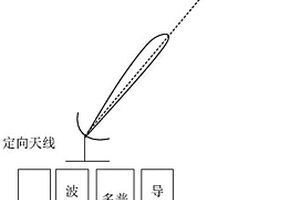 基于定向天線和多普勒信息的運動載體導(dǎo)航方法和裝置