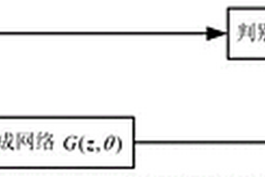 基于濾波器組頻率區(qū)分的深度網(wǎng)絡(luò)波形合成方法及裝置