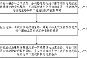 失效衛(wèi)星的消旋控制方法及系統(tǒng)