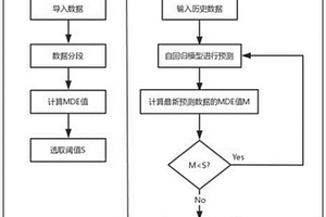 基于多尺度散布熵構(gòu)造閾值的故障報警方法