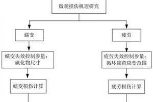 電站鍋爐異種鋼焊接接頭壽命評估方法