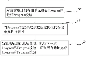 寫失效存儲單元的替換方法、裝置、設(shè)備及存儲介質(zhì)