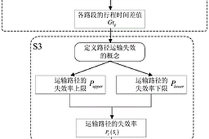 考慮路段管制的液態(tài)天然氣運輸網(wǎng)絡(luò)失效率計算方法