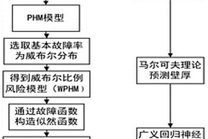 任務(wù)模式下港口原油裝載風(fēng)險可視化推演方法