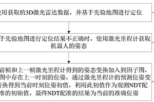 基于動(dòng)態(tài)場(chǎng)景的定位方法、裝置、機(jī)器人及介質(zhì)