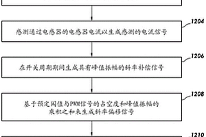 電流模式直流到直流電源轉(zhuǎn)換器以及其控制方法和控制器