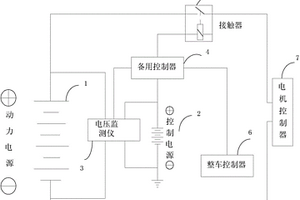 電動汽車的跛行控制系統(tǒng)、方法和電動汽車