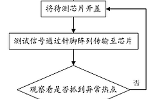 失效分析專用載板、測試設(shè)備、芯片電性失效分析的方法