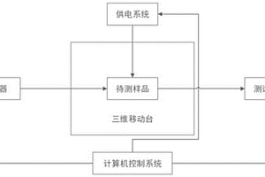 基于連續(xù)激光源的集成電路失效定位系統(tǒng)及方法