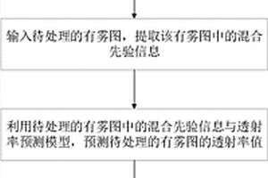 基于混合先驗(yàn)學(xué)習(xí)模型的去霧方法