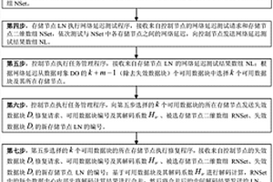 基于糾刪碼的跨中心協(xié)同修復(fù)方法