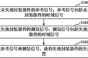 封裝器件的失效定位方法