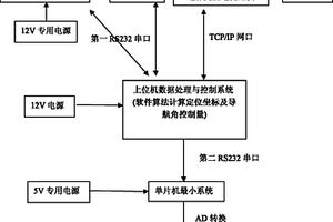 移動機器人視覺導航控制系統(tǒng)