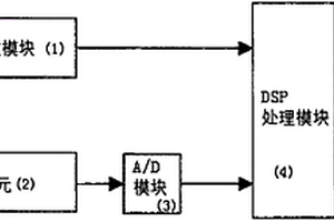 基于GPS和六加速度計組合的小型飛行器導航系統(tǒng)