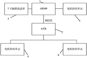 U形臂X線機的控制裝置