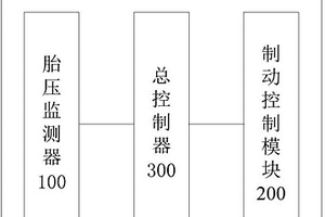 車輛的控制系統(tǒng)和車輛