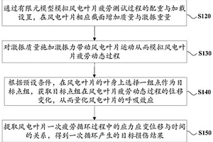 風(fēng)電葉片后緣抗開裂設(shè)計(jì)方法、裝置、設(shè)備及存儲(chǔ)介質(zhì)