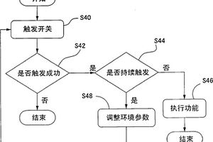 洗衣機(jī)的觸控裝置所使用的誤觸排除方法