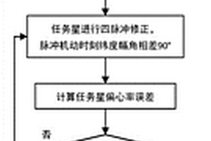 面向非合作目標的防碰撞懸停軌道控制方法和系統(tǒng)