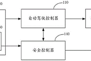 自動駕駛車輛的控制系統(tǒng)、方法、裝置及自動駕駛車輛