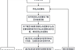 繞過登錄JavaScript解密方法及系統(tǒng)