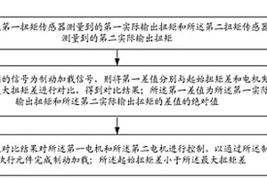 電子機械制動線控系統(tǒng)構型控制方法及控制系統(tǒng)