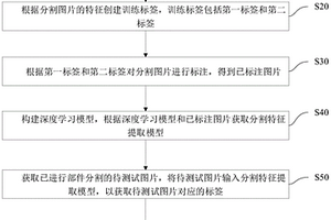 基于深度學(xué)習(xí)的分割效果評(píng)估方法、裝置、設(shè)備及介質(zhì)