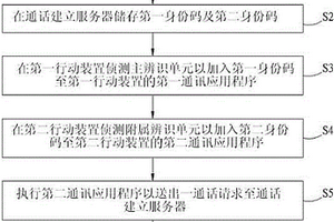 個資隱藏的通話方法及其系統(tǒng)