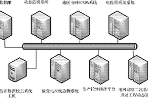 提高精度的狀態(tài)估計數(shù)據(jù)校正系統(tǒng)及方法