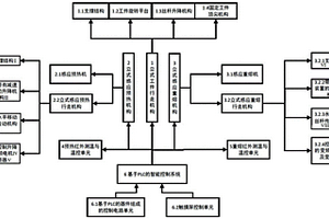 感應(yīng)預(yù)熱熔涂集成裝置