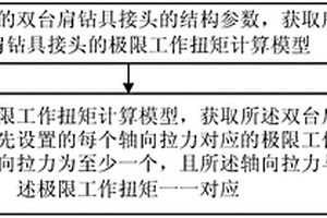 雙臺肩鉆具接頭的極限工作扭矩的確定方法