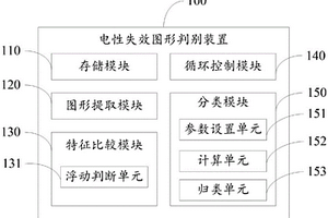 電性失效圖形判別裝置及判別方法