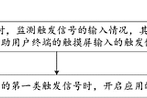 控制方法、控制系統(tǒng)及用戶終端