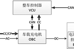 基于鋰電池的純電動汽車充電系統(tǒng)和充電方法