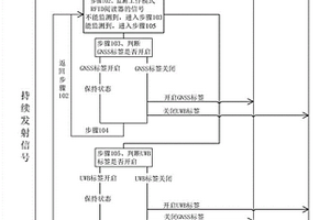 基于組合導航技術(shù)的隧道內(nèi)路面施工管理方法及系統(tǒng)