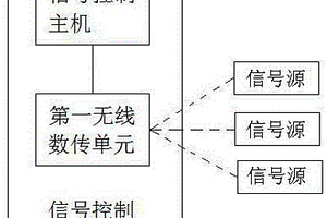 同步角度閃爍的導(dǎo)航干擾信號(hào)發(fā)射方法與系統(tǒng)