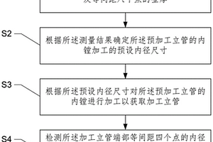 深水鋼懸鏈立管的管端精度加工方法