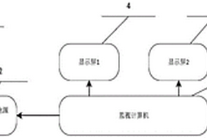 基于制導模型的固定翼無人飛行器監(jiān)視系統(tǒng)