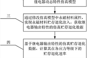 繼電器永磁材料加速貯存退化失效機(jī)理變化判別方法