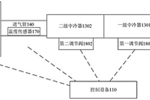 中冷器控制系統(tǒng)、控制方法以及裝置