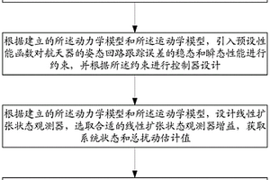 考慮任務時間約束的航天器姿態(tài)控制方法