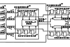 數(shù)據(jù)對照裝置、對照方法以及利用其的安全保安系統(tǒng)