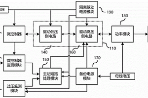 主動短路控制電路及其裝置、控制方法、系統(tǒng)和車輛