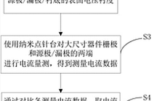 用于精確定位大尺寸器件的小缺陷失效地址的方法