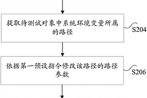 編輯器版本兼容的方法和裝置