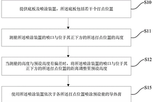 導熱膏涂覆方法、系統(tǒng)、半導體封裝結構及其制備方法